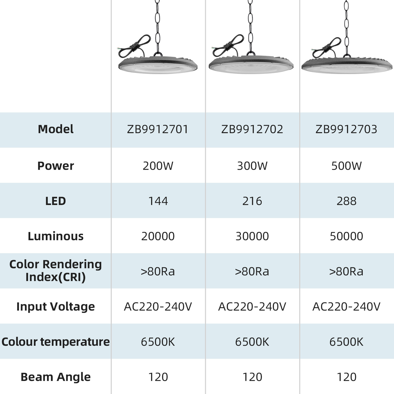 1 Pcs 300W UFO Led High Bay Light Commercial Industrial Warehouse Garage Light