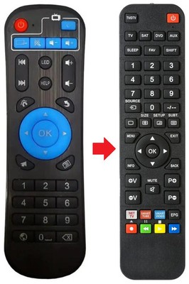 Fernbedienung geeignet für MECOOL M8S-PRO