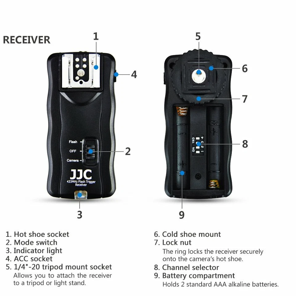 JJC 3in1 Flash Trigger Remote Control fr Olympus E-PL9 E-PL8 E-PL7 E-M10 II E-M5 - Image 3 of 4