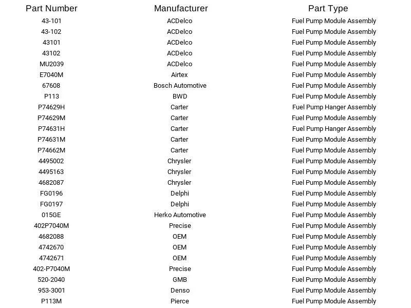 GMB Fuel Pump Module 520-2040 For Chrysler Dodge Plymouth Acclaim Daytona 91-95 - Image 2 of 4