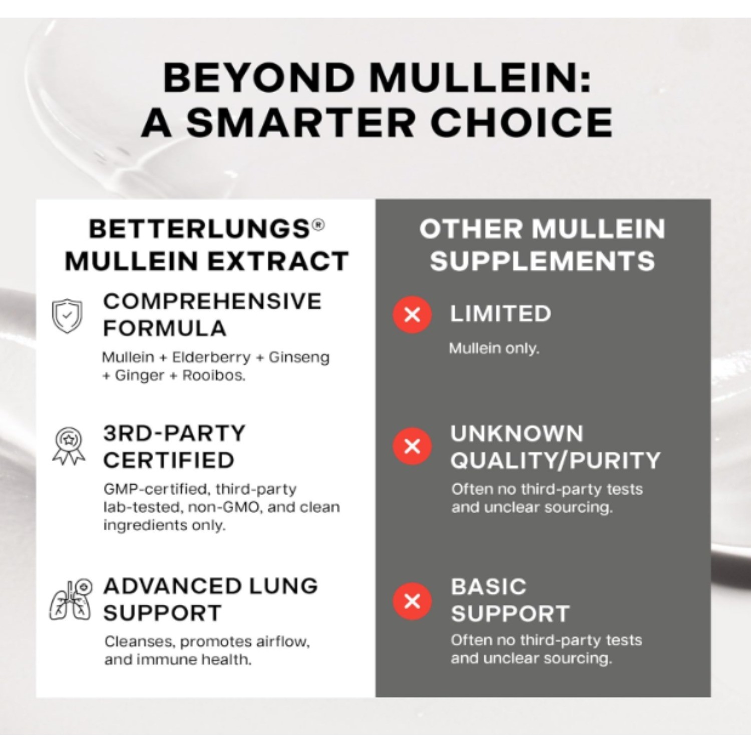 Betterbrand Mullein Drops for Lungs–Mullein Leaf Extract with Chlorophyll,3 pack