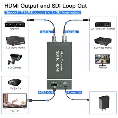 SDI to HDMI Video Audio Converter - 1080p Full HD