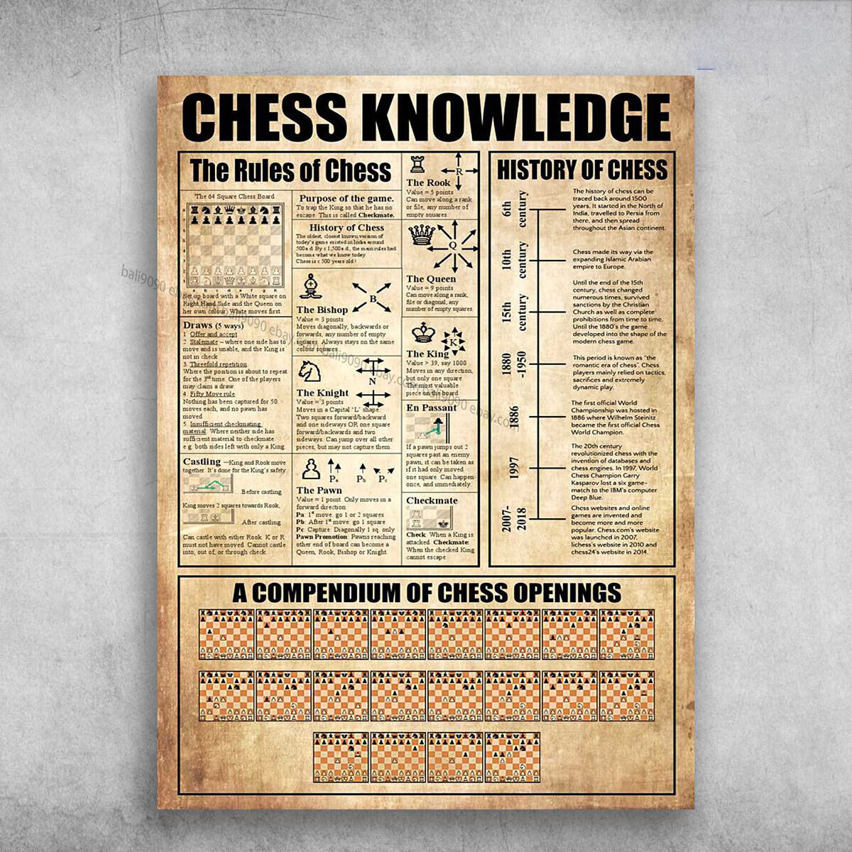 Common Chess Openings Chess Knowledge Poster the Rules of 