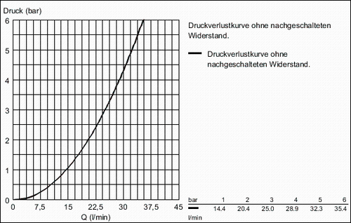 Grohe Grohtherm 800 Grifo termostático de ducha - Imagen 4 de 6