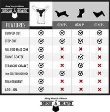 Beard Shaper  Beard Shaping Tool for Men, Beard Lineup Guide Template, Perfe...