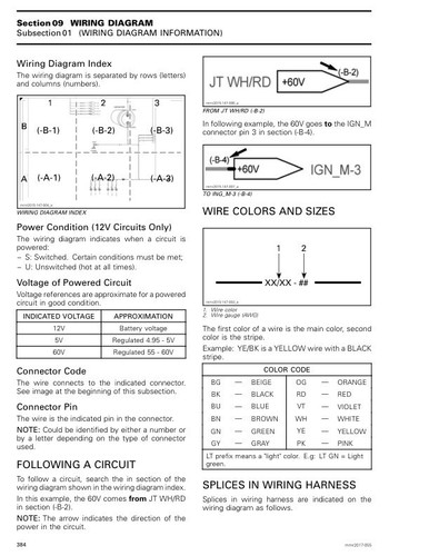Skidoo SUMMIT Series Service Manual | 2021 | CD OR USB - Picture 13 of 14