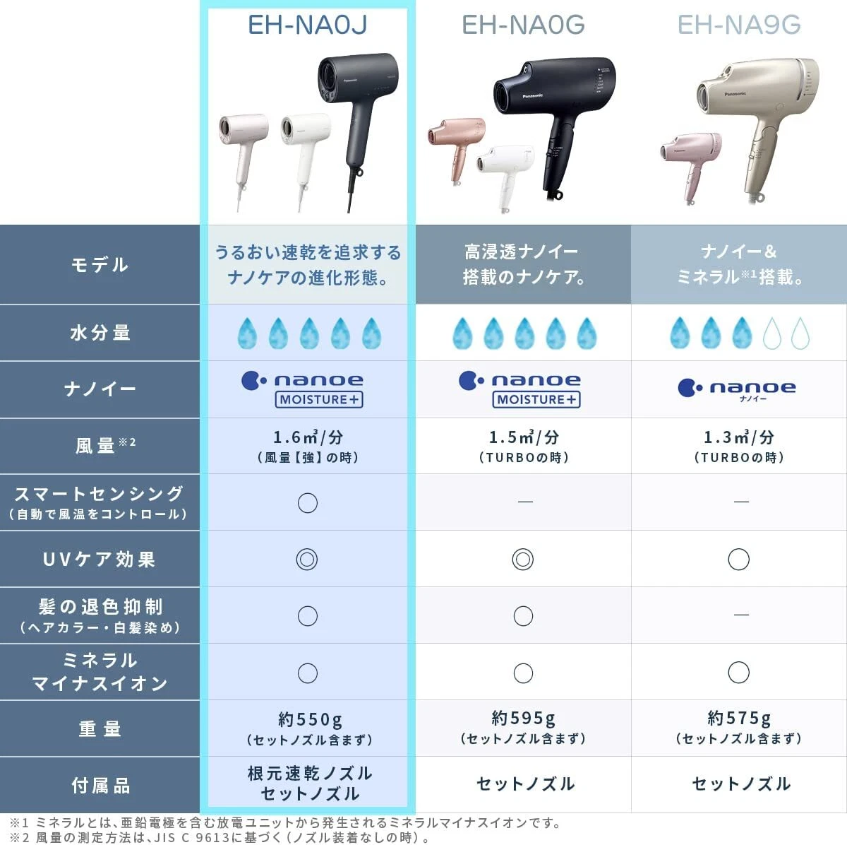 Panasonic nanoe moisture+ Hair Dryer EH-NA0J-A Nano care Sensor Skin care Japan