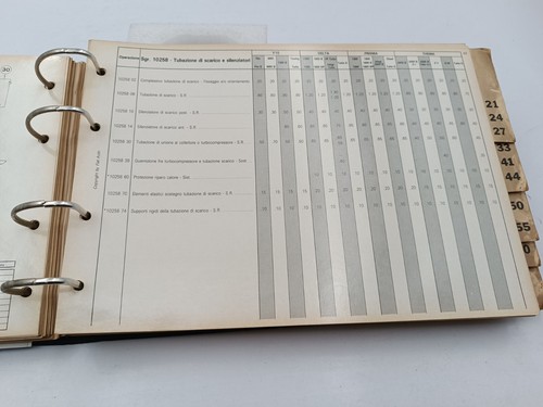 Manuale officina Lancia del tariffario delle riparazioni e codici inconvenie '88 - Foto 15 di 22
