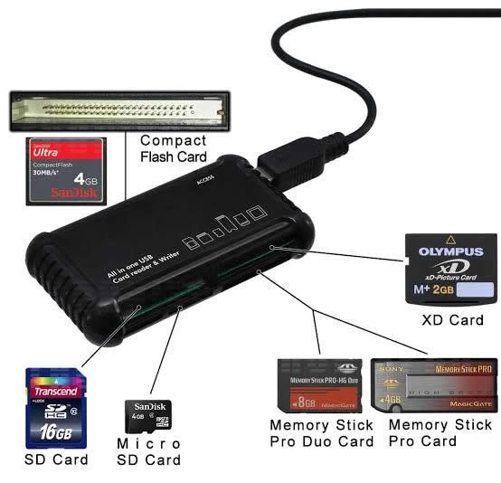 Lightning, USB 3.0 & USB C Memory Card Reader Adapter For Micro SD TF CF SDHC - Image 4 of 4