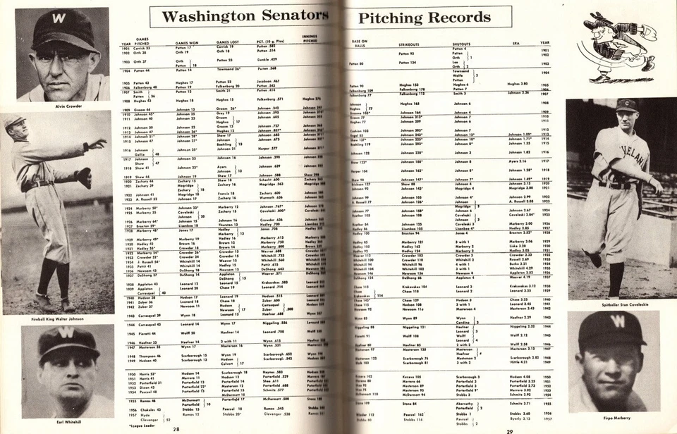 1958 Washington Senators Yearbook, Harmon Killabrew, Roy Sievers - Image 4 of 4