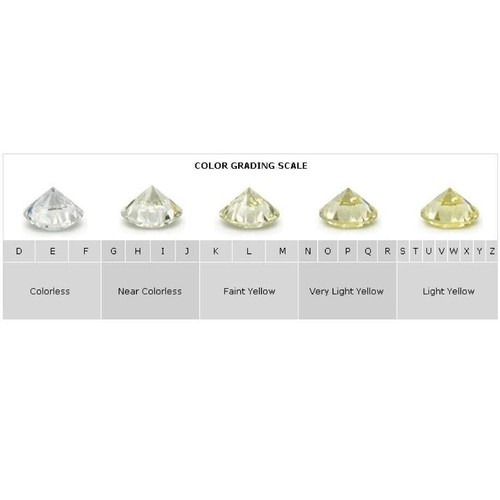 IGI, 4.20Ct, Pear Lab-Grown Dangle-Drop Screw Back Designer Earring, Platinum - Picture 10 of 19