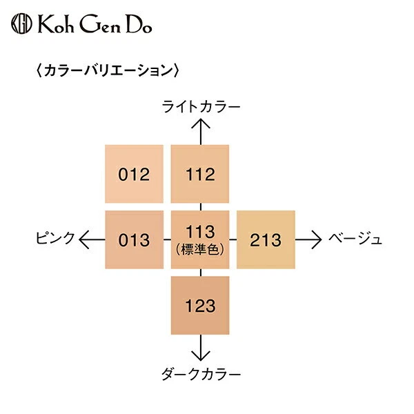 Koh Gen Do My Fansy Base Película Brillo Repuesto y Estuche Set 213 Tono Beige Foto 2 de 4