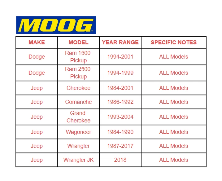 MOOG Front Upper Ball Joints For 1986-2004 Comanche 1993-2004 Grand Cherokee - Image 2 of 4