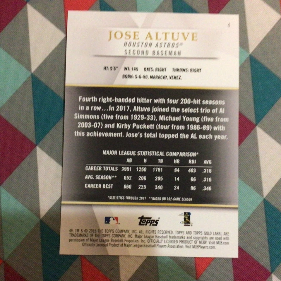 Jose Altuve #4 Astros lot of all 3 classes 02/10 made 2018 Topps Gold Label 5x7 - Image 3 of 4
