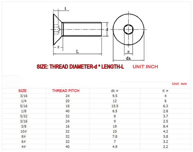 10-32-3-16-24-10-9-bsw-bolt-unc-countersunk-hex-socket-screws-ebay