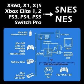 Brook Wingman SNES for the SNES/NES/SFC/FC Consoles
