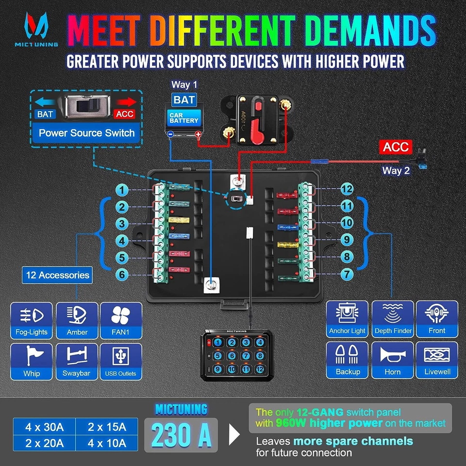 MICTUNING P1S 12 Gang RGB Switch Panel LED Switch Panel Circuit Control System - Image 4 of 4