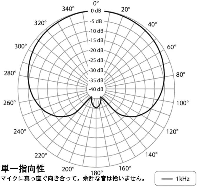 Behringer C-2 Studio Condenser Microphones (Pack of 2) - Image 4 of 4