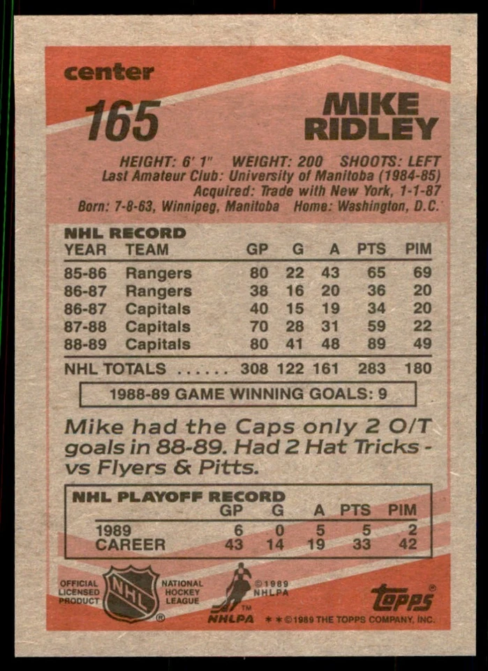 1989-90 Topps Mike Ridley Hockey Cards #165 - Image 2 of 2