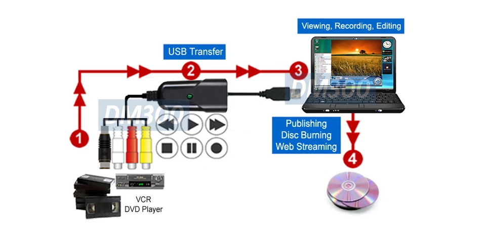 Analog RCA S-Video Audio Frame Grabber + Digital MPEG Recorder Editor - Image 3 of 4