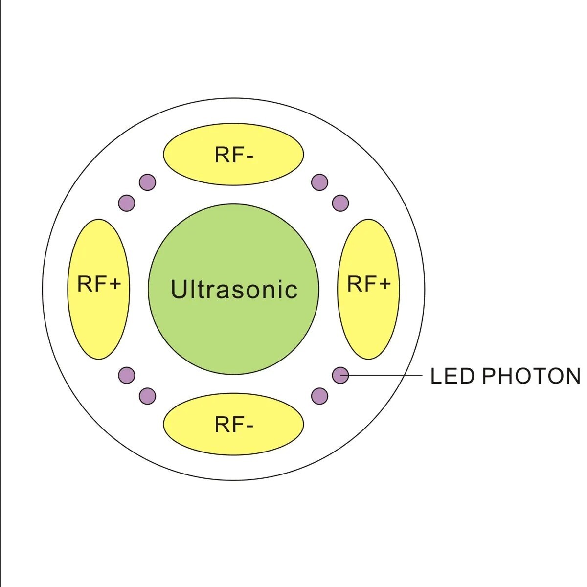 Esculpting Massager ISO 13485 Medical Class Photons System Esculpting LED