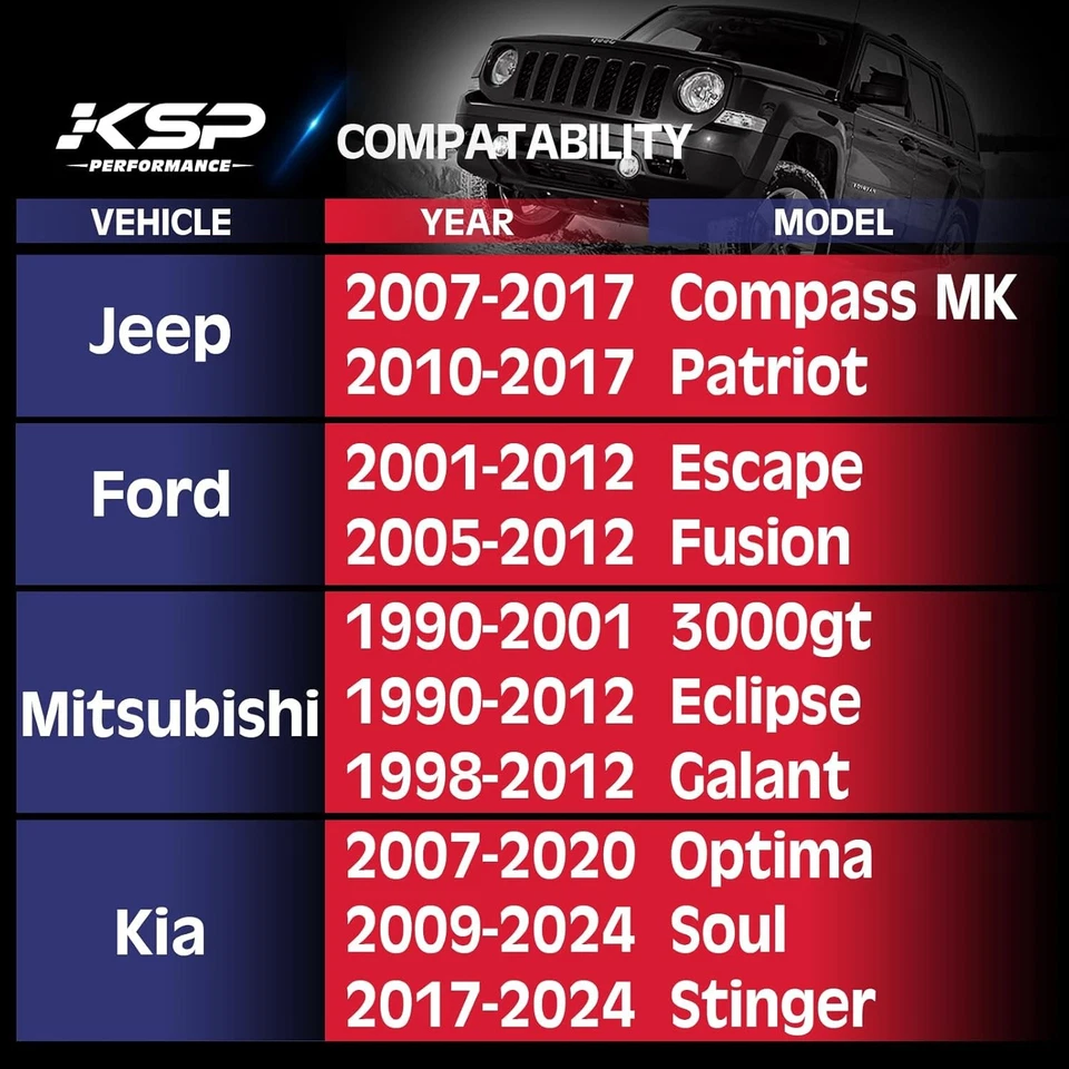 KSP 5X114.3 Wheel Spacers for Compass Fusion Escape, 1"(25Mm) Hubcentric Spacer  - Image 4 of 4