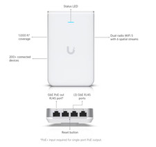 Ubiquiti UAP-IW-HD-US UniFi in-Wall 802.11ac Wave2 Wi-Fi AccessPoint Single Pack