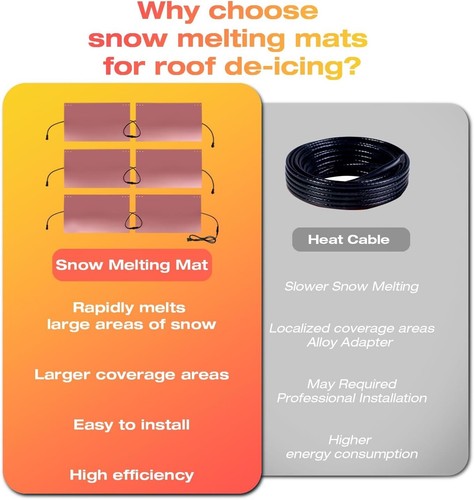 Paneles térmicos de 24 pies para canaletas de techo sistema de fusión de nieve calentador de canalones - Imagen 11 de 17