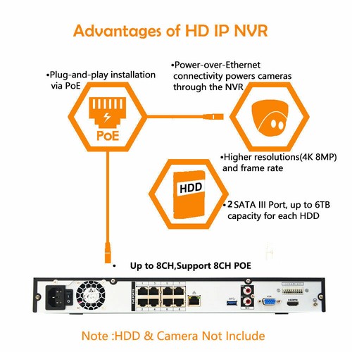 Dahua 8CH POE NVR DVR NVR4208-8P-4KS3 4K 8MP H.265+ Up 20TB 2SATA For IP Camera - Picture 10 of 13