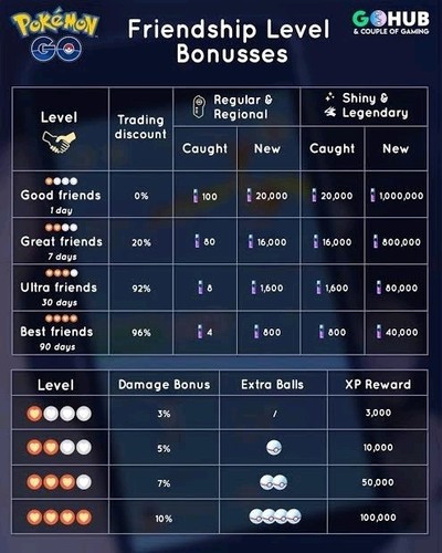 Shiny Galrian Articuno 1 mil stardust trade only - 第 1/1 張圖片