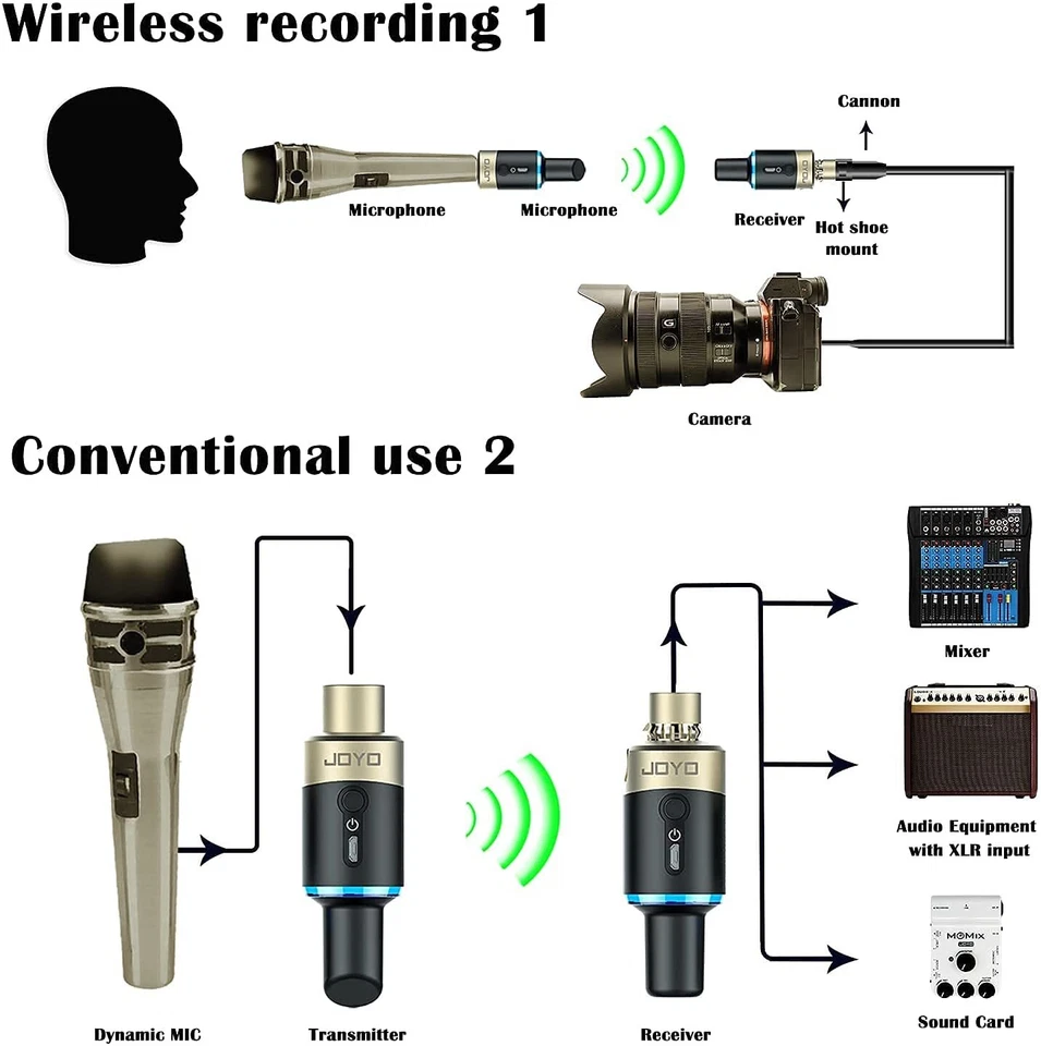 JOYO 5.8GHz Microphone Wireless System Transmitter & Receiver 4 Channels Dynamic - image 2 of 4