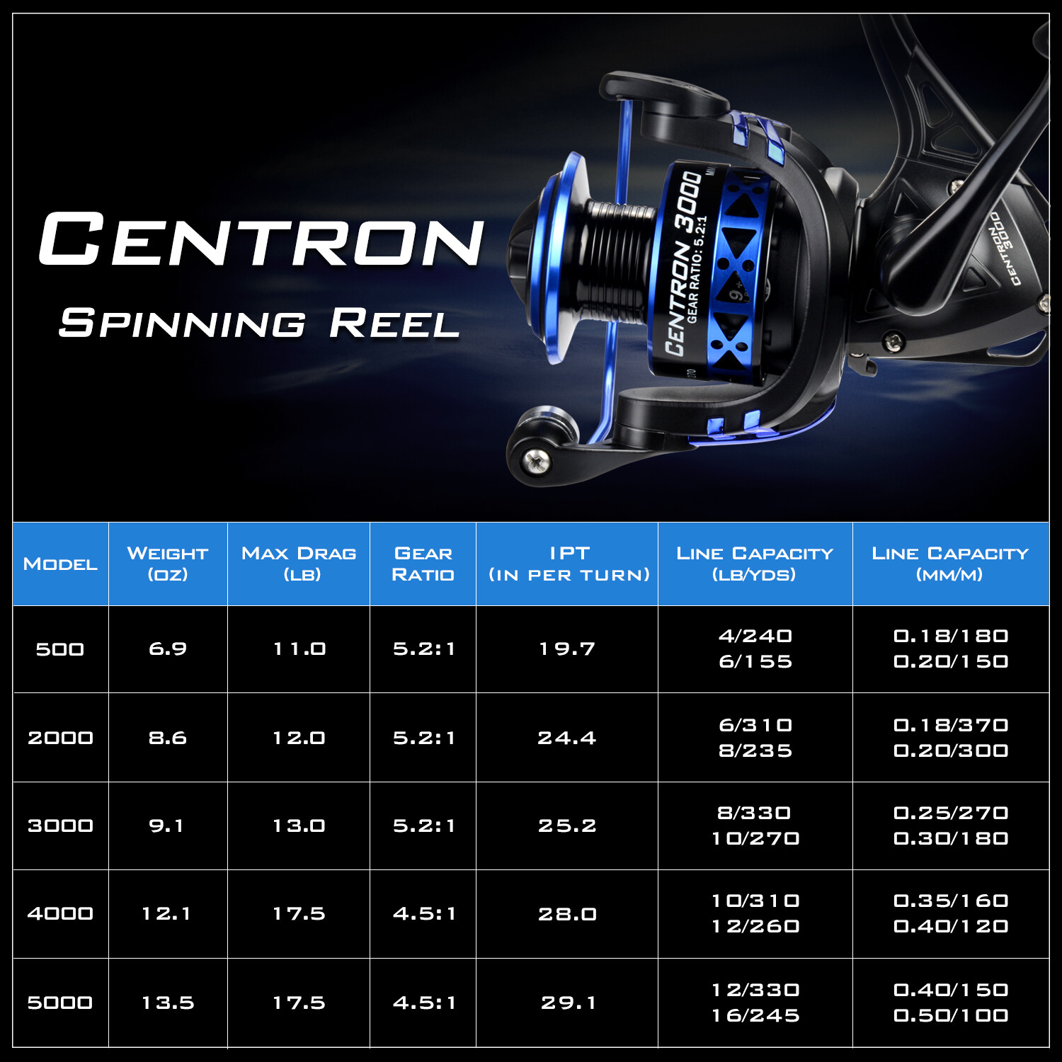 KastKing Centron 5000 4.5:1 10 BB Freshwater Spinning Fishing Reel 17.5 LB Drag