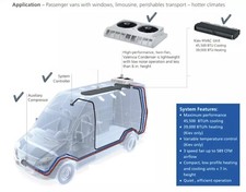 Webasto Sprinter Transit Roof Hvac Kit - 45500 Btu Ac Rooftop Ac Rv