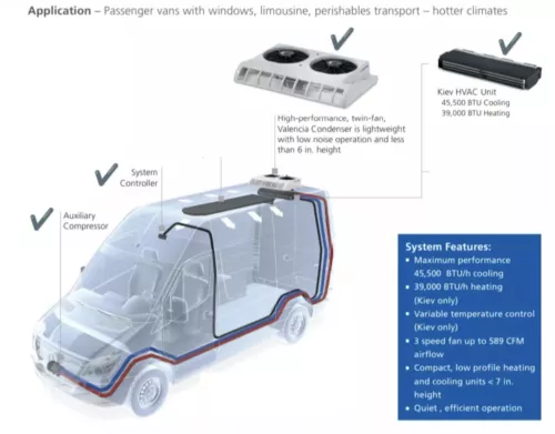 Webasto Sprinter / Transit Roof  HVAC Kit - 45,500 BTU A/C Rooftop AC RV