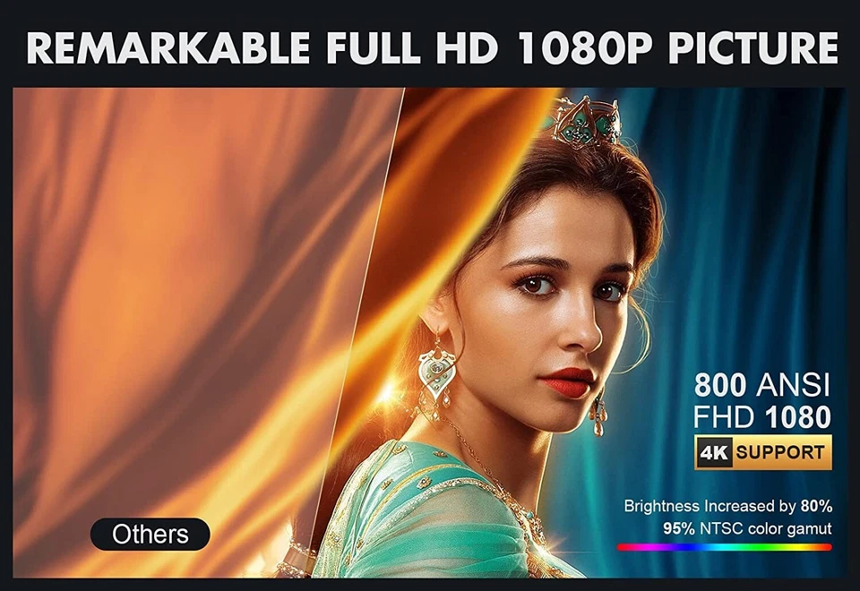 VIZONY FHD 1080P Projector 800ANSI 5G WiFi Bluetooth Home Outdoor Theater Movies - Image 3 of 4