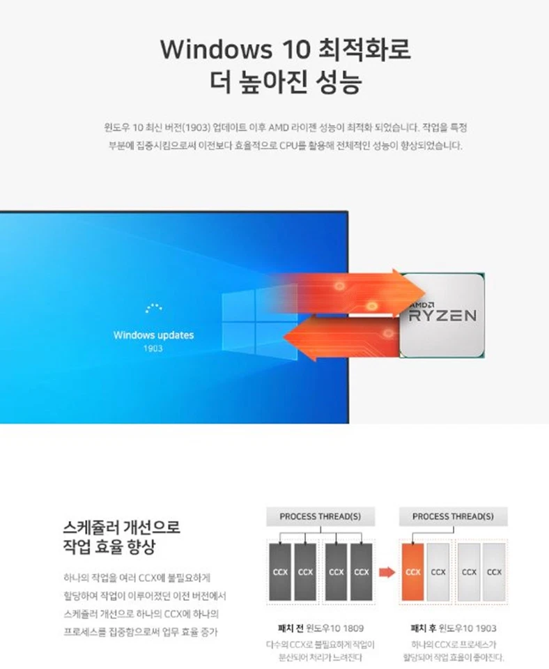 AMD Ryzen 3 3200G Picasso 4Core 4Thread 3.6~4.0GHz 12nm DDR4 65W CPU Processor - Image 4 of 4