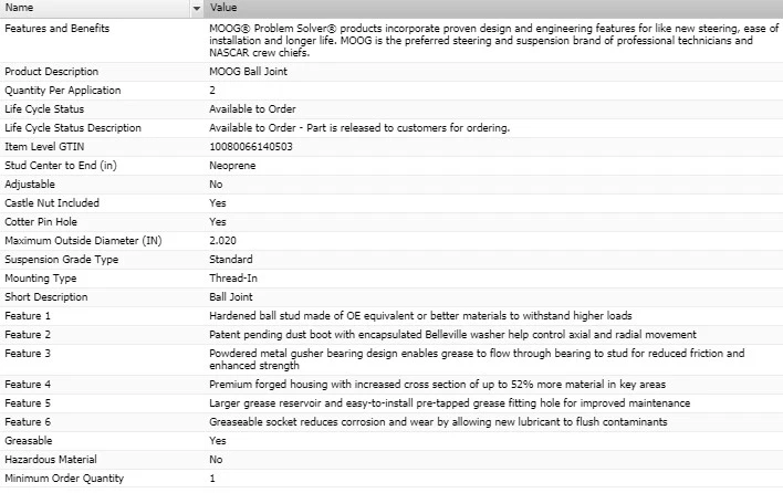 Шаровой шарнир передний верхний оригинальный MOOG для 1972-1974 DODGE MB300 5,2 л - Изображение 3 из 4