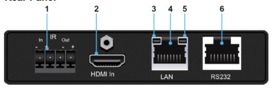 Savant HTX-SLN501 SmartLink HDBaseTTM Transmitter IR RS-232 328 ft HDMI Extender