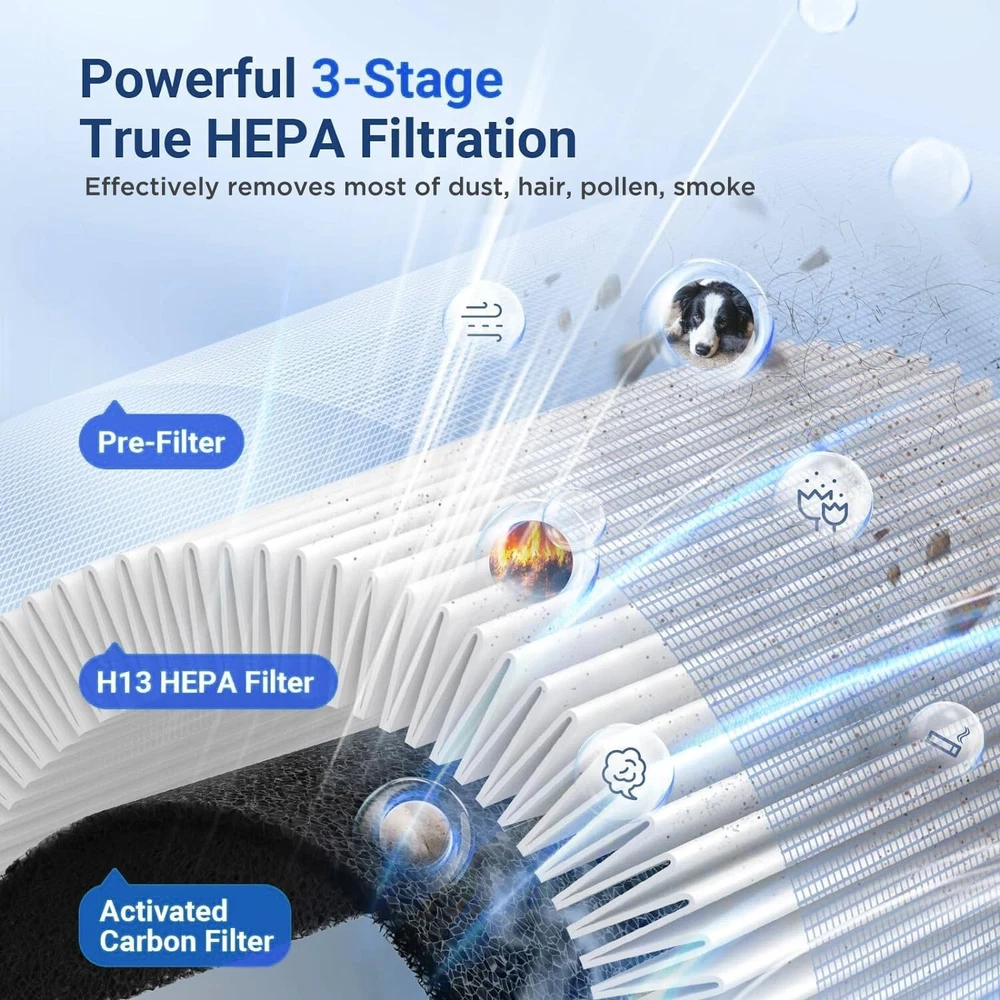 Air Purifier for Home Large Room Up to 2500 ft², MOOKA H13 HEPA Smart Large Air Purifier for Home Large Room Up to 2500 ft², MOOKA H13 HEPA Smart Large