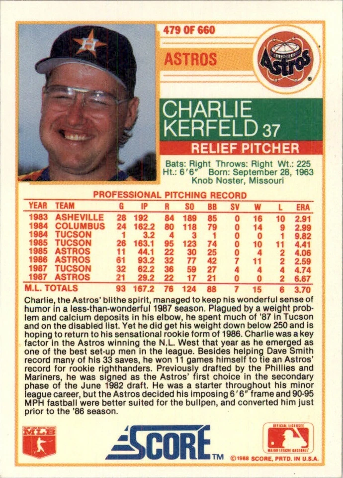 1988 Score MLB Charlie Kerfeld #479 - Image 2 of 2