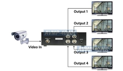4-Way BNC Video Splitter DC 9V Power  1080p 2K 4KHD TVI CVI AHD Analog Cam