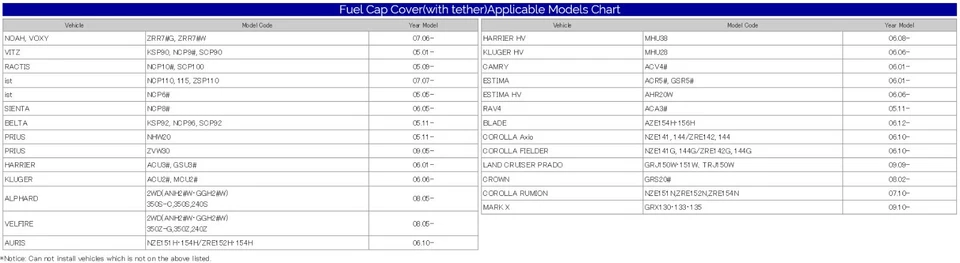 TRD FUEL CAP COVER FOR TOYOTA 86 ALPHARD CARMY COROLLA PRIUS RAV4 - image 4 of 4
