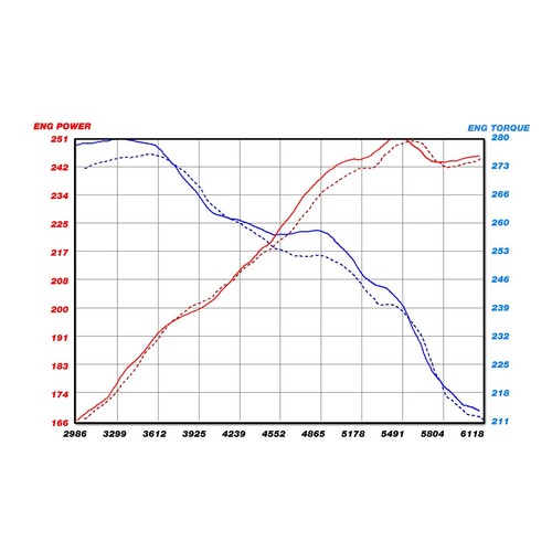 aFe POWER Magnum Force Intakes Scoops FITS: BMW M3 E90 E92 - 54-11478 - UK STOCK - Picture 7 of 8