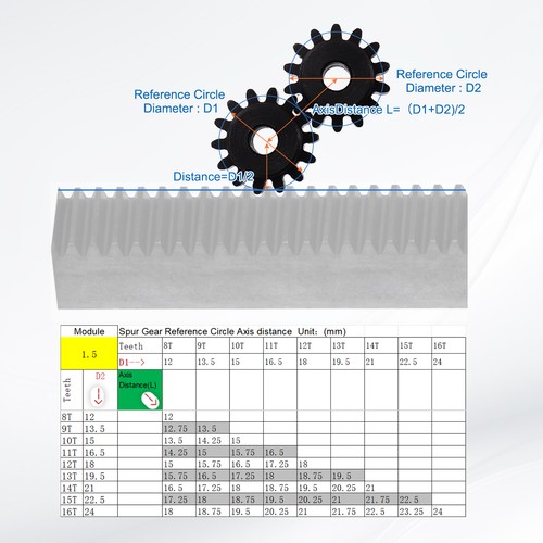 2Pcs 1.5 Mod 13T Spur Gear, 10mm Bore 1045 Steel RC Car Pinion Gear - Foto 7 di 7