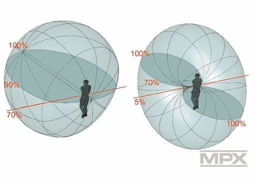 Multiplex RC Sender + Empfänger SMART SX 6 MLINK Set, Mode 2-4 - Bild 4 von 4