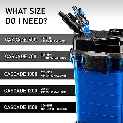 Filtro de bote para acuario Penn-Plax Cascade 500 - Proporciona productos físicos, biológicos... - Imagen 6 de 12