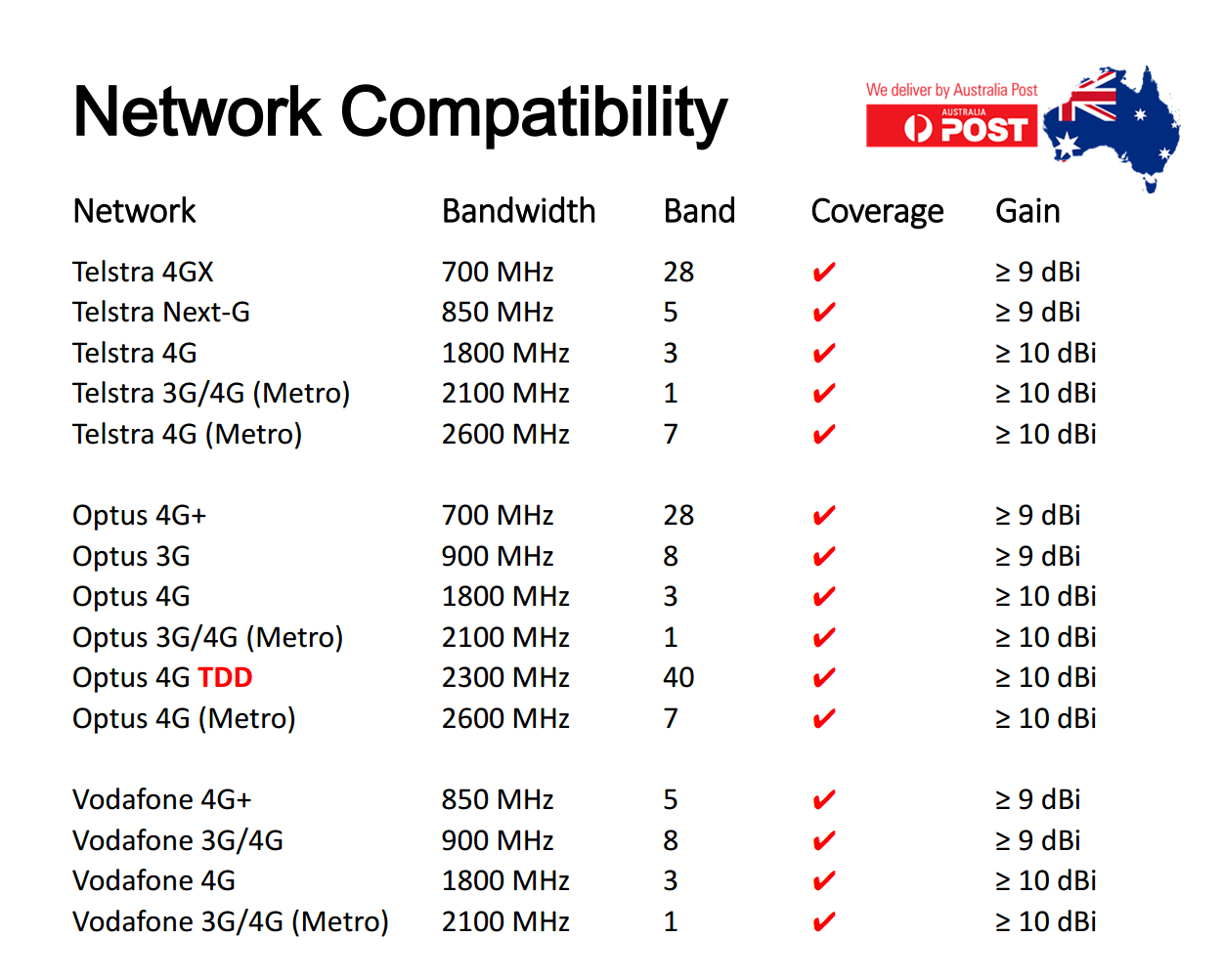 1x 6982700MHz External LPDA 4G Antenna for Netgear M1 AC800S Huawei