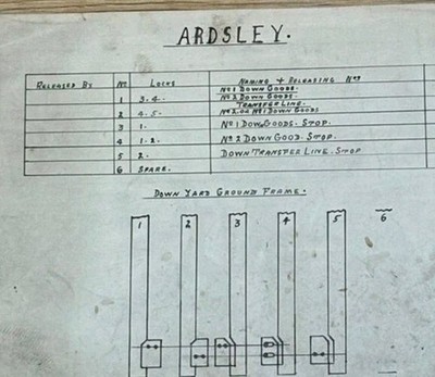 Ardsley Stellwerk Down Yard Bodenrahmen Barnsley Yorkshire Eisenbahn