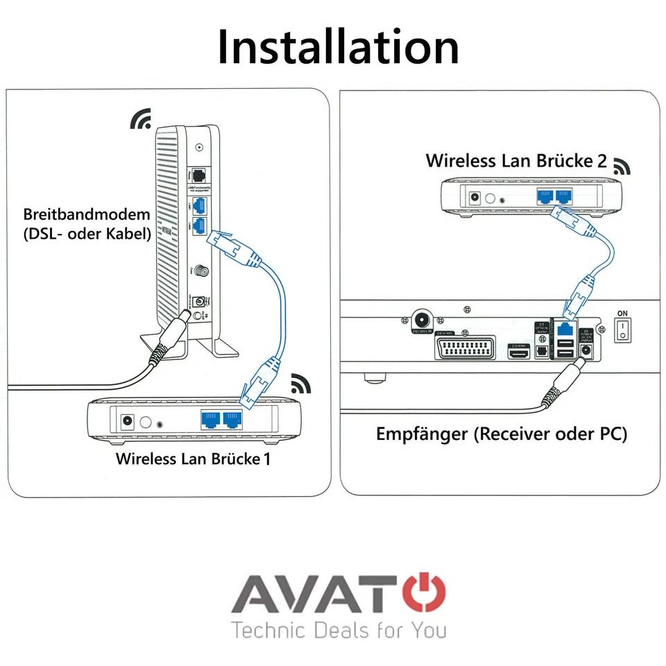 WLAN Modul passend für SKY RECEIVER & Smart TV NETGEAR WN602v2 300MBit Bridge - Bild 3 von 4