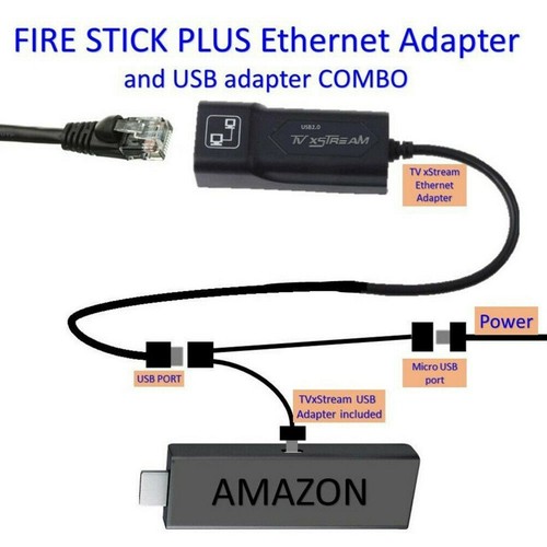 For Amazon Fire Stick 4K TV LAN Ethernet Connector+OTG USB Cable Adapter UK uk - Picture 6 of 12